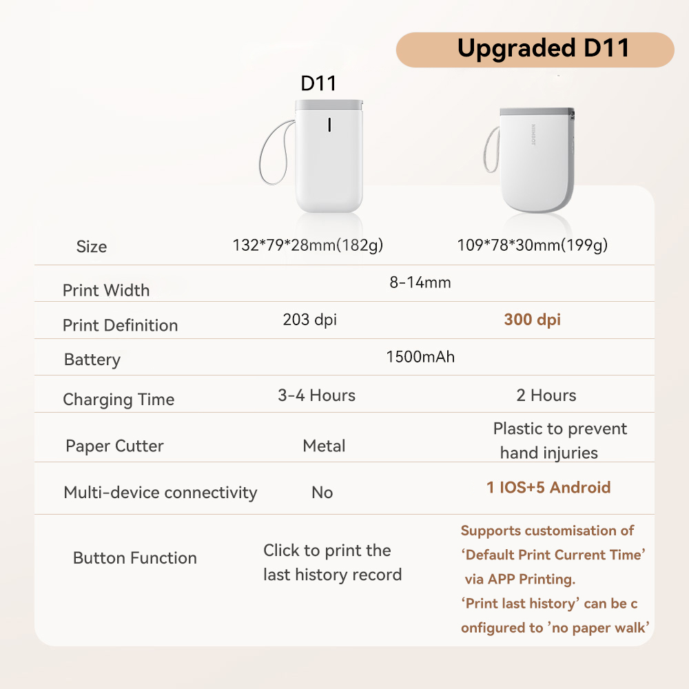 Niimbot Upgraded D11 Mini Ther - Mini Pocket Thermal Printer Paper Roll review and price