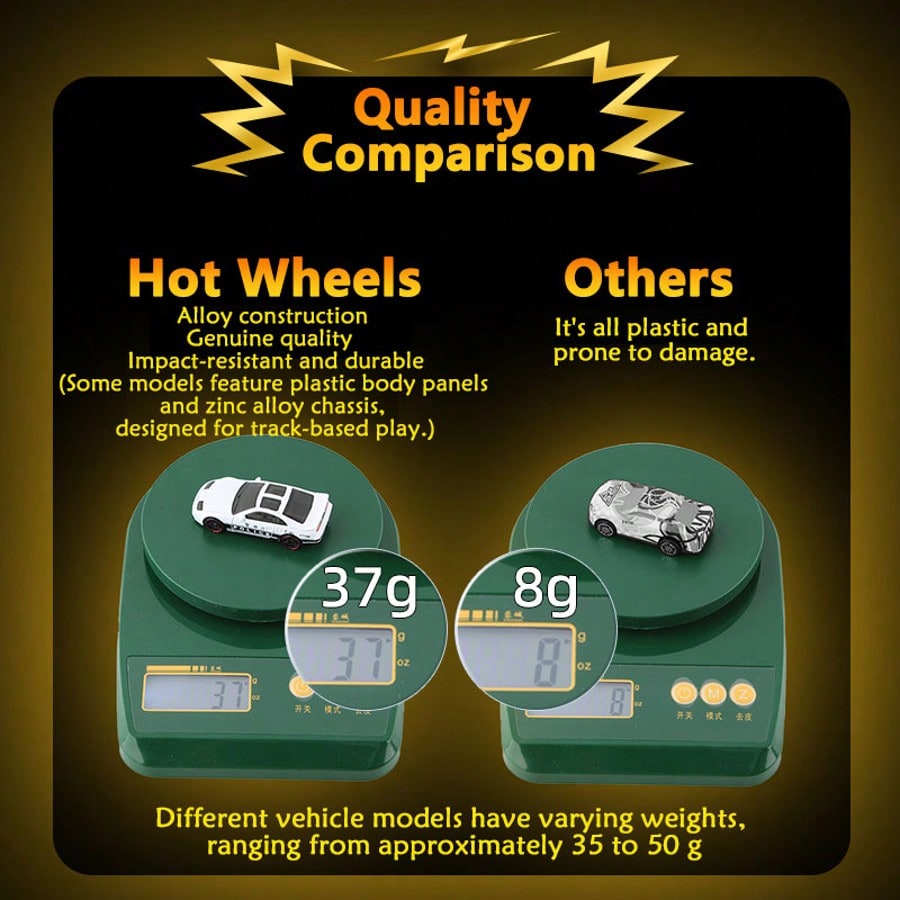 Hot Wheels Fast & Furious HNR8 - Movies review and price